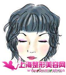 由上海整形上海整形美容网配图